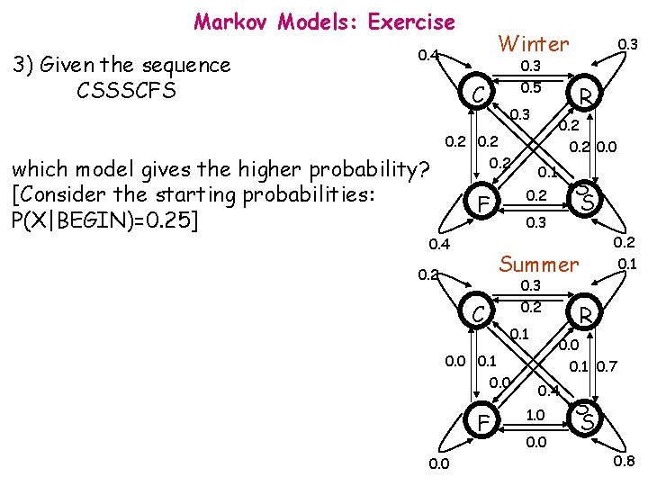 Markov Models: Exercise 3) Given the sequence CSSSCFS Winter 0. 4 C which model