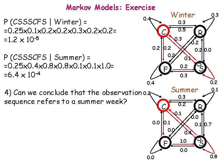 Markov Models: Exercise P (CSSSCFS | Winter) = =0. 25 x 0. 1 x