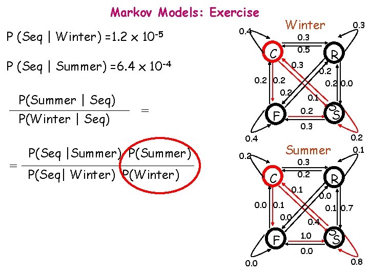 Markov Models: Exercise P (Seq | Winter) =1. 2 x 10 -5 P(Winter |