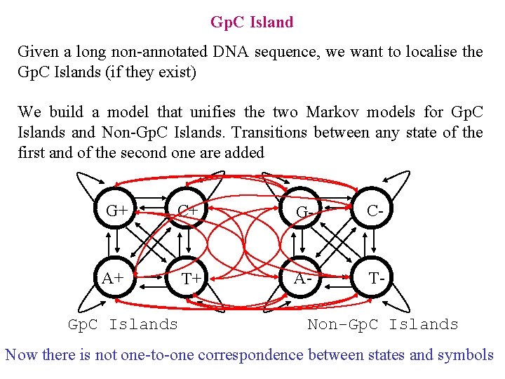 Gp. C Island Given a long non-annotated DNA sequence, we want to localise the