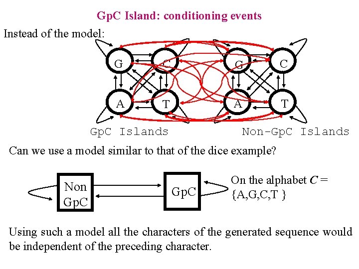 Gp. C Island: conditioning events Instead of the model: G C A T Non-Gp.