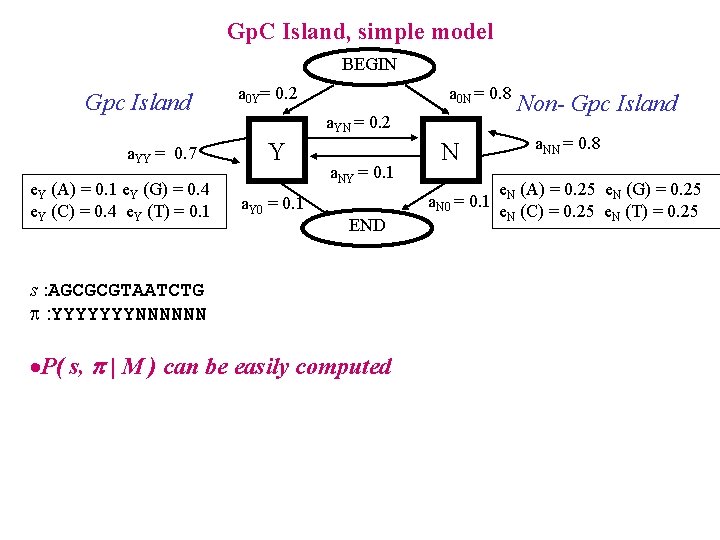 Gp. C Island, simple model BEGIN Gpc Island a. YY = 0. 7 e.