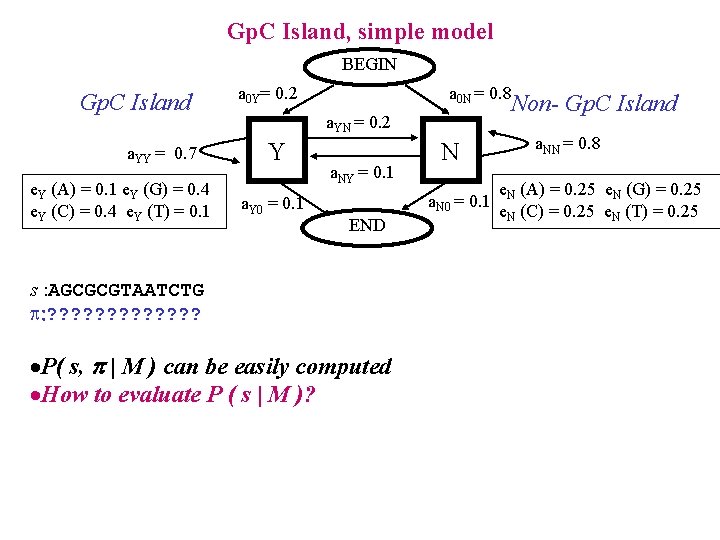 Gp. C Island, simple model BEGIN Gp. C Island a. YY = 0. 7