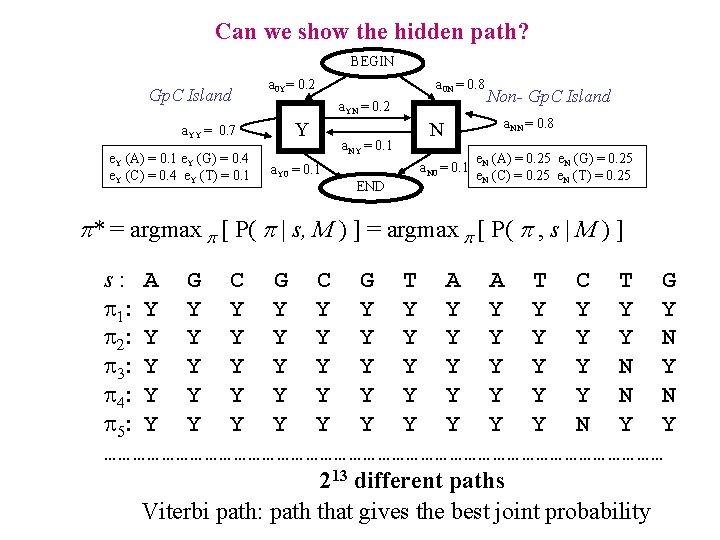 Can we show the hidden path? BEGIN Gp. C Island a. YY = 0.