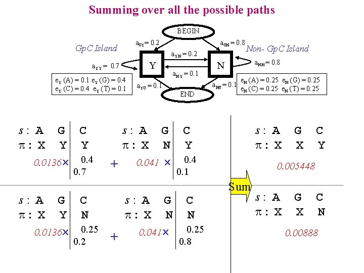 Summing over all the possible paths BEGIN a 0 Y= 0. 2 Gp. C