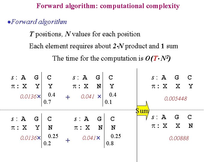 Forward algorithm: computational complexity ·Forward algorithm T positions, N values for each position Each