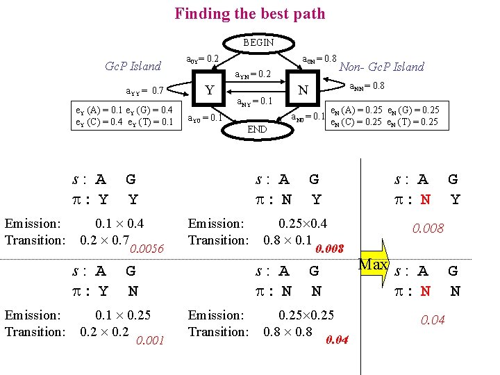 Finding the best path BEGIN Gc. P Island a. YY = 0. 7 e.