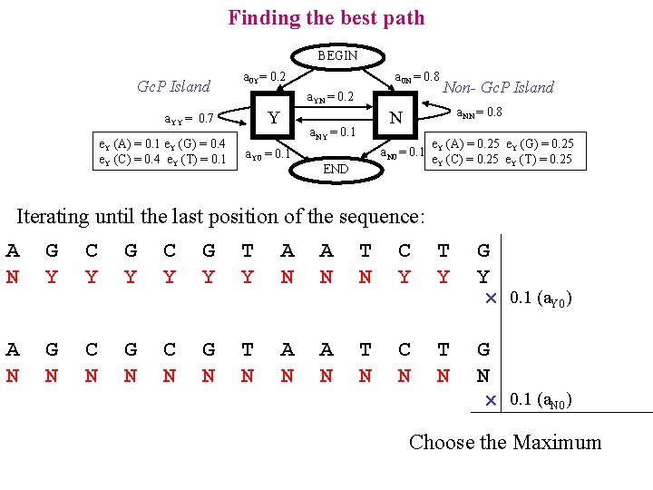 Finding the best path BEGIN Gc. P Island a 0 Y= 0. 2 a.