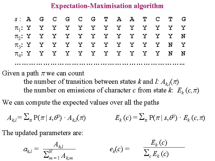 Expectation-Maximisation algorithm s: A G C G T A A T C T G