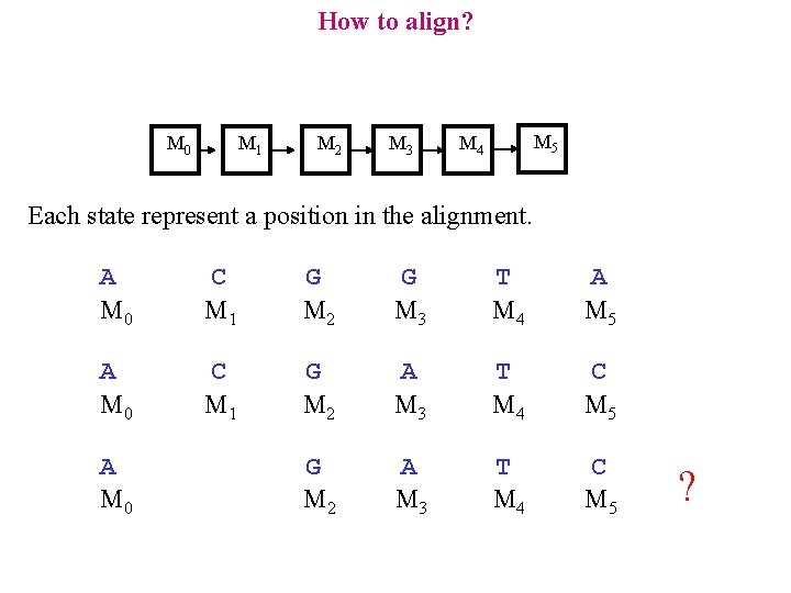 How to align? M 0 M 1 M 2 M 3 M 5 M