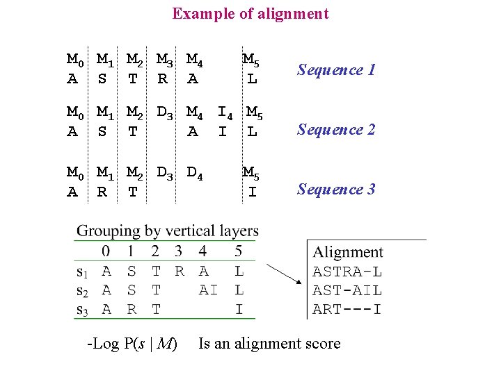 Example of alignment M 0 M 1 M 2 M 3 M 4 A