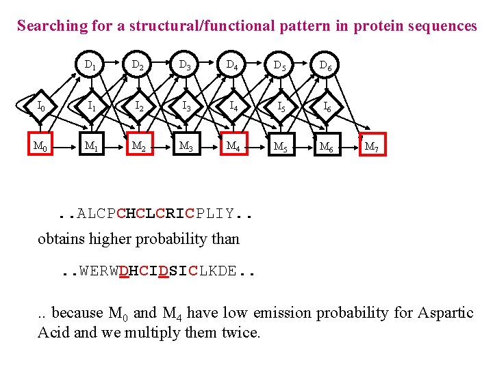 Searching for a structural/functional pattern in protein sequences D 1 D 2 D 3