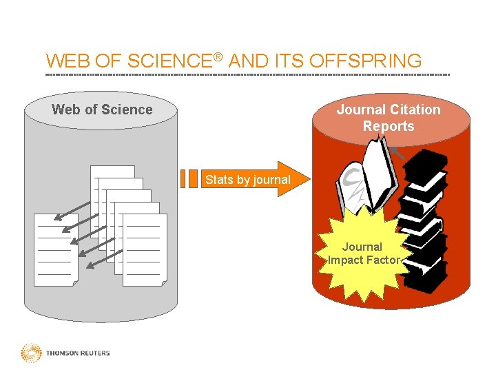 WEB OF SCIENCE® AND ITS OFFSPRING Web of Science Journal Citation Reports Stats by