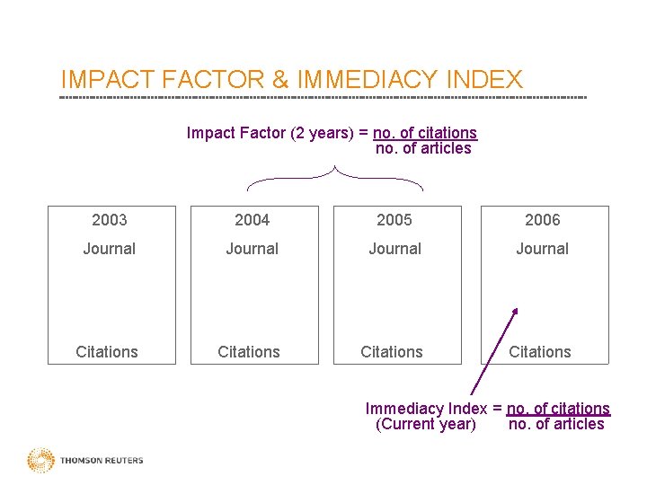 IMPACT FACTOR & IMMEDIACY INDEX Impact Factor (2 years) = no. of citations no.