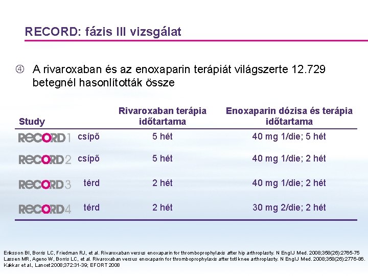 RECORD: fázis III vizsgálat A rivaroxaban és az enoxaparin terápiát világszerte 12. 729 betegnél RECORD: fázis III vizsgálat A rivaroxaban és az enoxaparin terápiát világszerte 12. 729 betegnél
