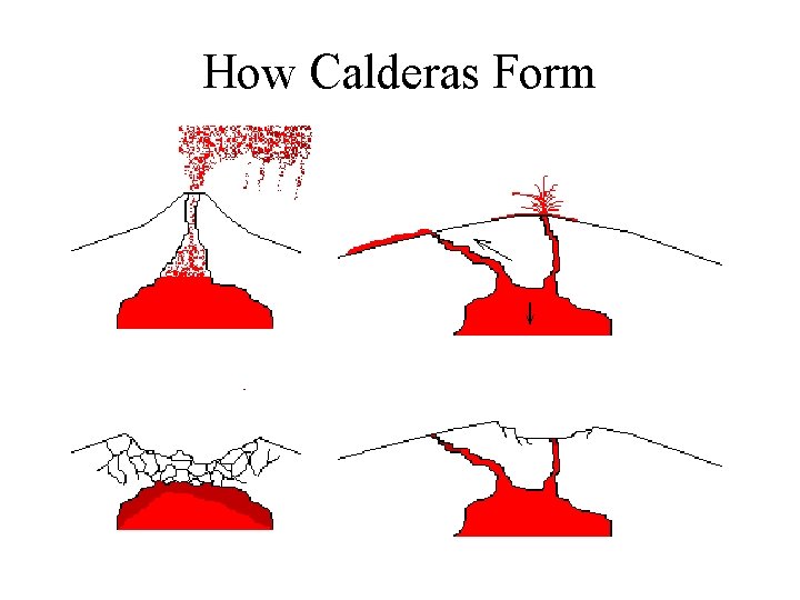 How Calderas Form 