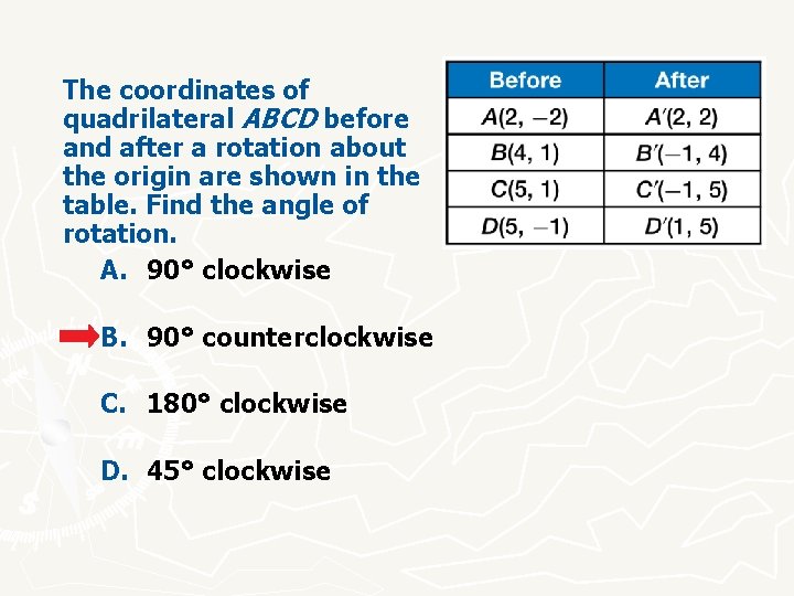 The coordinates of quadrilateral ABCD before and after a rotation about the origin are