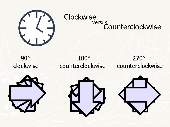 Clockwise versus Counterclockwise 90° clockwise 180° counterclockwise 270° counterclockwise 