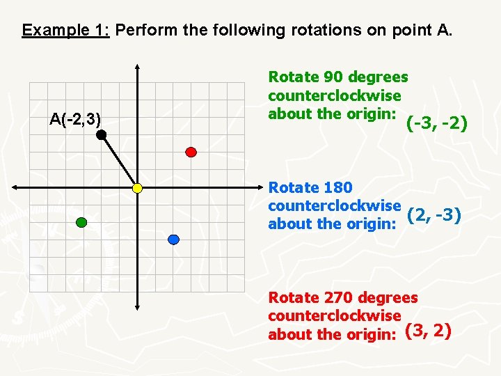 Example 1: Perform the following rotations on point A. A(-2, 3) Rotate 90 degrees