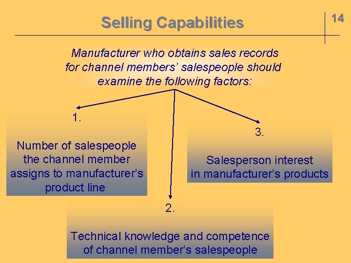 14 Selling Capabilities Manufacturer who obtains sales records for channel members’ salespeople should examine