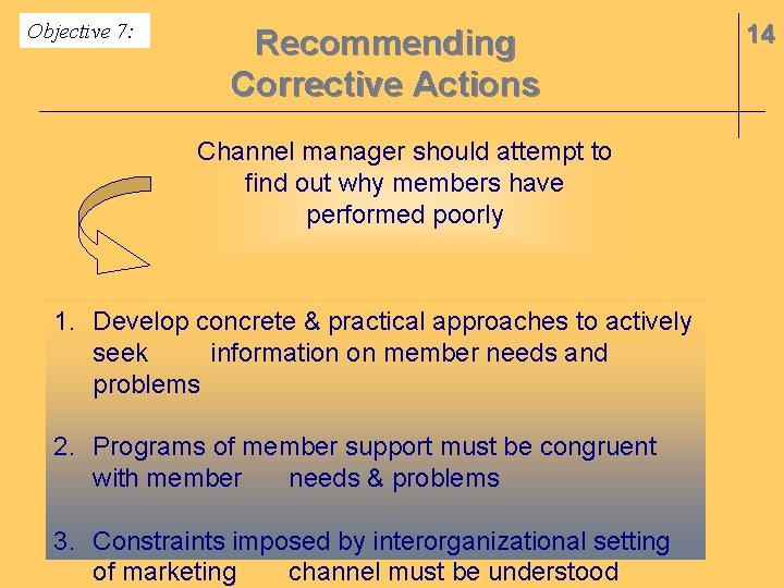 Objective 7: Recommending Corrective Actions Channel manager should attempt to find out why members