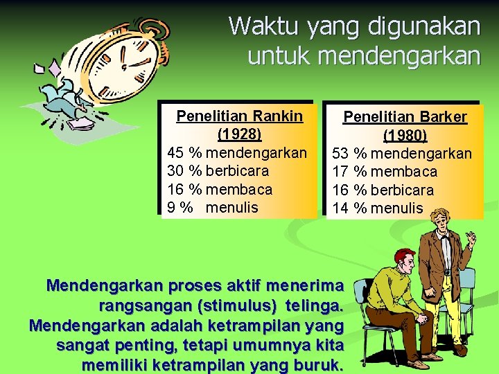 Waktu yang digunakan untuk mendengarkan Penelitian Rankin (1928) 45 % mendengarkan 30 % berbicara