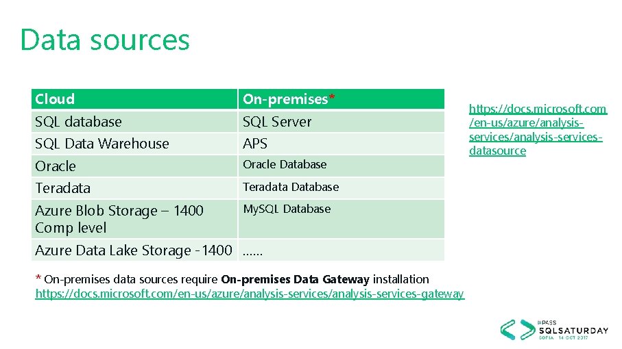Data sources Cloud On-premises* SQL database SQL Server SQL Data Warehouse APS Oracle Database