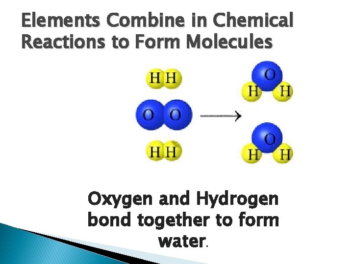 Elements Combine in Chemical Reactions to Form Molecules Oxygen and Hydrogen bond together to