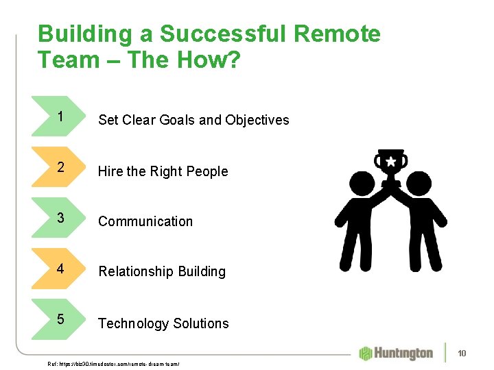 Building a Successful Remote Team – The How? 1 Set Clear Goals and Objectives