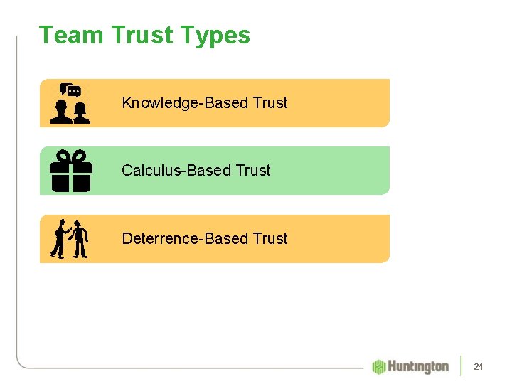 Team Trust Types Knowledge-Based Trust Calculus-Based Trust Deterrence-Based Trust 24 