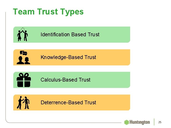 Team Trust Types Identification Based Trust Knowledge-Based Trust Calculus-Based Trust Deterrence-Based Trust 25 