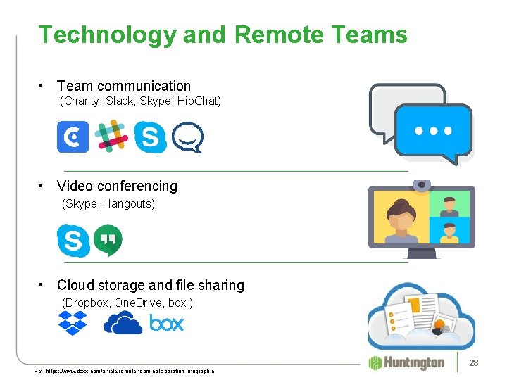 Technology and Remote Teams • Team communication (Chanty, Slack, Skype, Hip. Chat) • Video