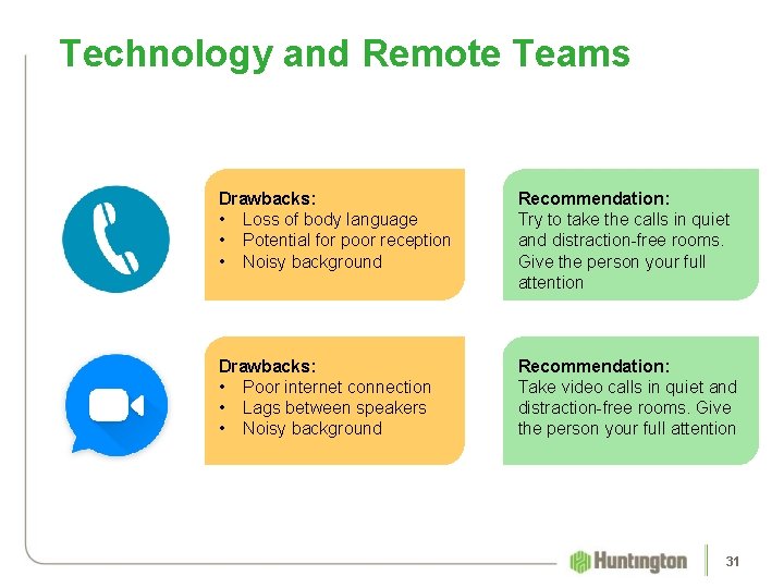 Technology and Remote Teams Drawbacks: • Loss of body language • Potential for poor