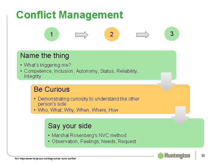 Conflict Management 1 2 3 Name thing • What’s triggering me? • Competence, Inclusion,