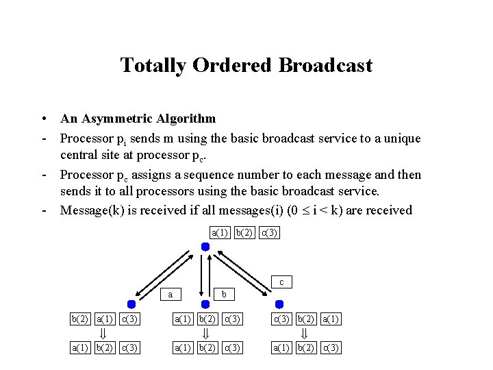 Totally Ordered Broadcast • An Asymmetric Algorithm - Processor pi sends m using the Totally Ordered Broadcast • An Asymmetric Algorithm - Processor pi sends m using the