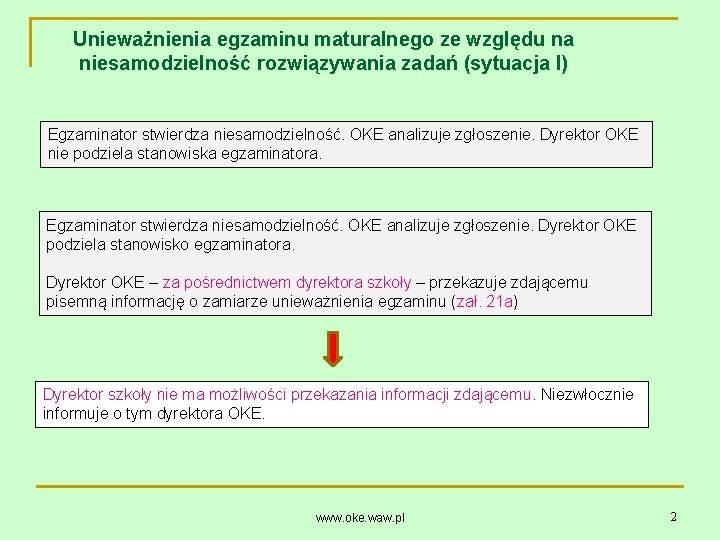 Unieważnienia egzaminu maturalnego ze względu na niesamodzielność rozwiązywania zadań (sytuacja I) Egzaminator stwierdza niesamodzielność.