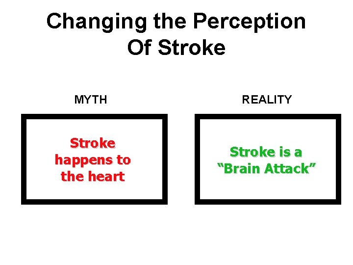 Changing the Perception Of Stroke MYTH REALITY Stroke happens to the heart Stroke is