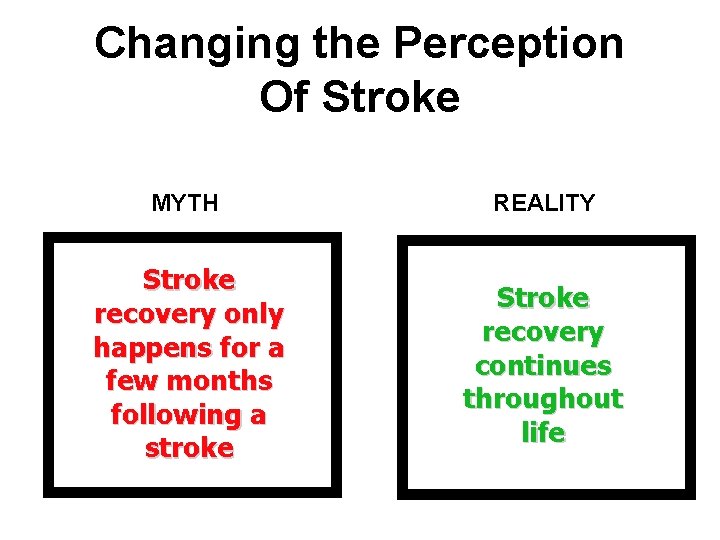 Changing the Perception Of Stroke MYTH REALITY Stroke recovery only happens for a few