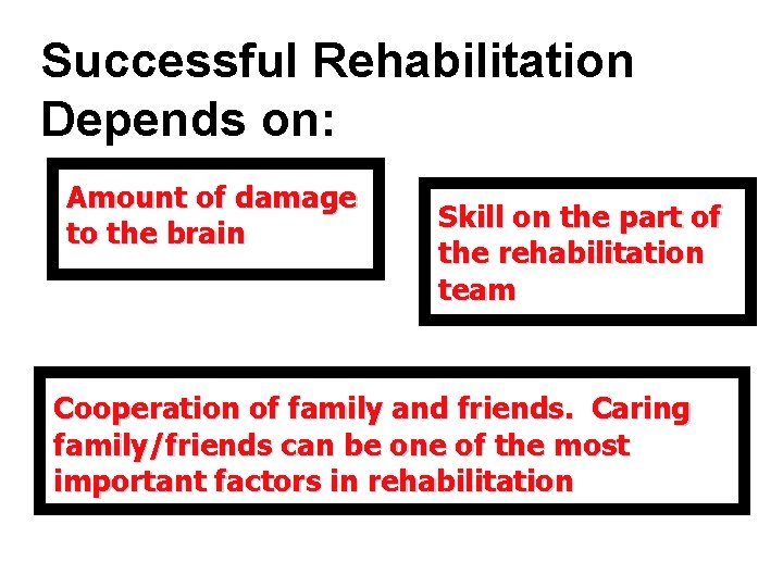 Successful Rehabilitation Depends on: Amount of damage to the brain Skill on the part