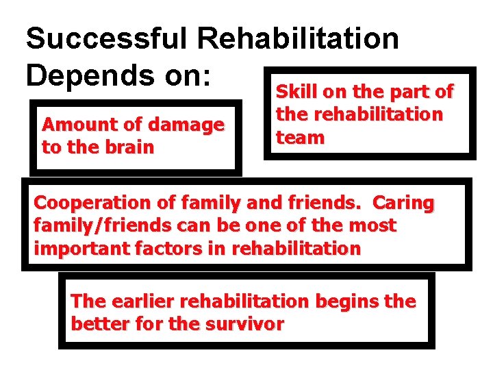 Successful Rehabilitation Depends on: Skill on the part of Amount of damage to the