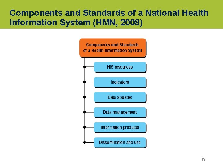 Components and Standards of a National Health Information System (HMN, 2008) 18 