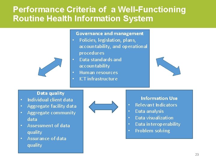 Performance Criteria of a Well-Functioning Routine Health Information System • • • Governance and