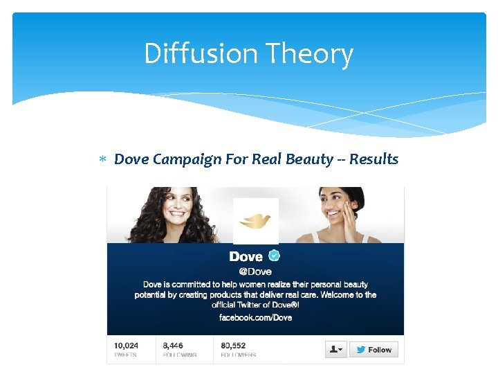 Diffusion Theory Dove Campaign For Real Beauty -- Results 