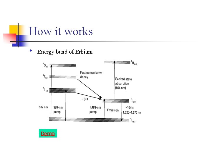 How it works • Energy band of Erbium Demo 