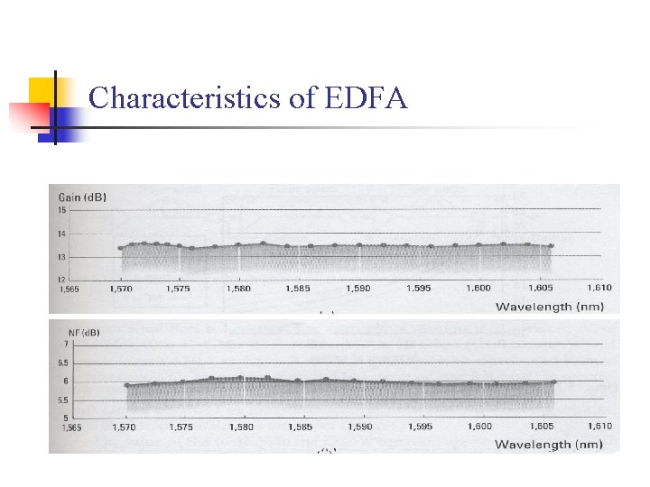 Characteristics of EDFA • Gain and Noise 