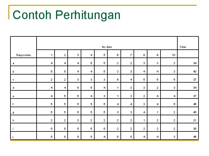 Contoh Perhitungan No item Total 1 2 3 4 5 6 7 8 9