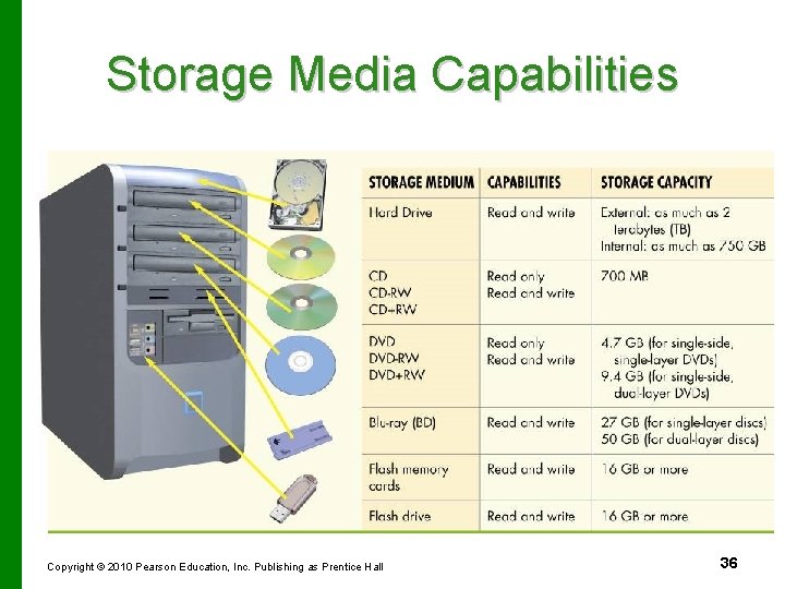 Storage Media Capabilities Copyright © 2010 Pearson Education, Inc. Publishing as Prentice Hall 36