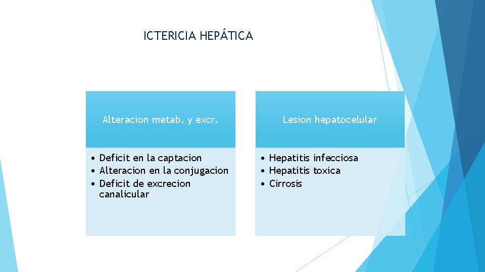 ICTERICIA HEPÁTICA Alteracion metab. y excr. • Deficit en la captacion • Alteracion en