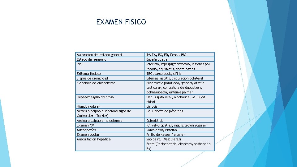 EXAMEN FISICO Valoracion del estado general Estado del sensorio Piel Eritema Nodoso Signos de