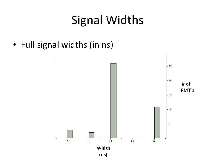 Signal Widths • Full signal widths (in ns) # of PMT’s Width (ns) 